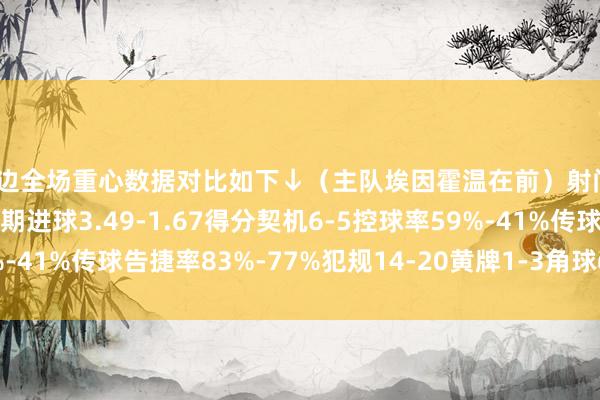 两边全场重心数据对比如下↓（主队埃因霍温在前）射门25-15射正10-4预期进球3.49-1.67得分契机6-5控球率59%-41%传球告捷率83%-77%犯规14-20黄牌1-3角球6-5体育赛事直播