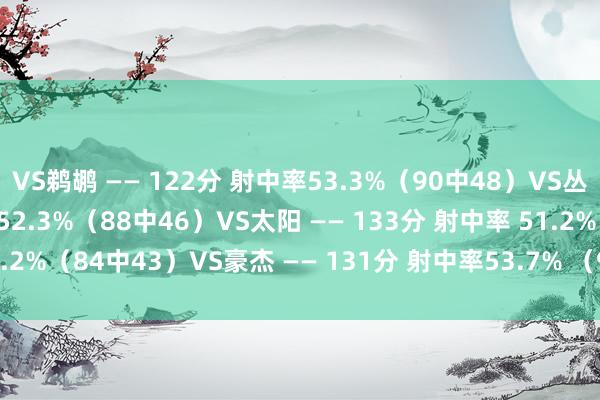 VS鹈鹕 —— 122分 射中率53.3%（90中48）VS丛林狼 —— 127分 射中率52.3%（88中46）VS太阳 —— 133分 射中率 51.2%（84中43）VS豪杰 —— 131分 射中率53.7% （95中51）    体育集锦